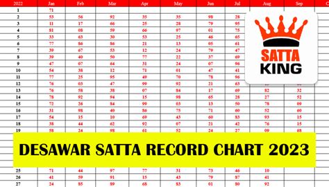 2023 ka march ka chart|Satta King 2023 Chart and Result of March.